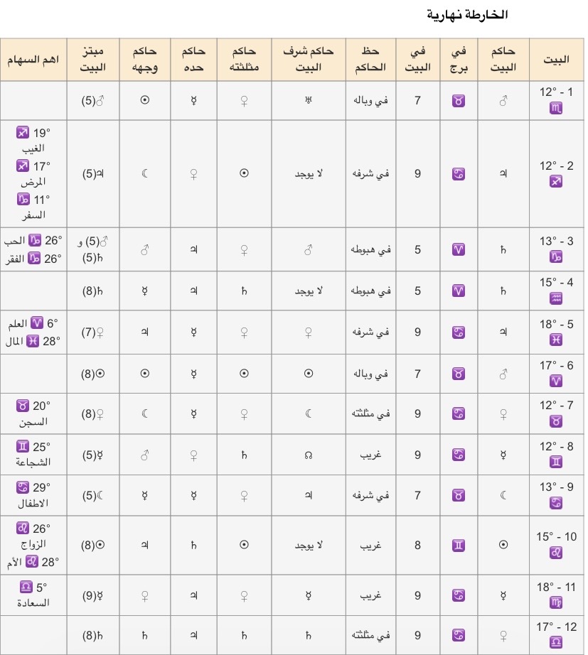 صورة