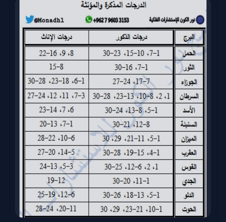 صورة