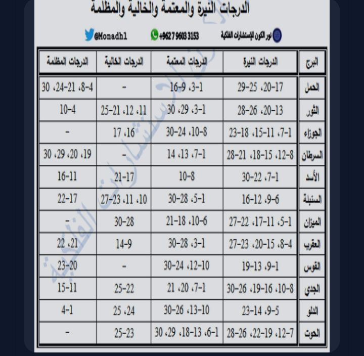 صورة