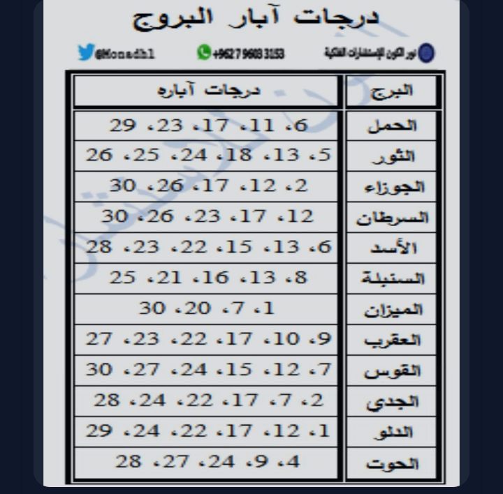 صورة