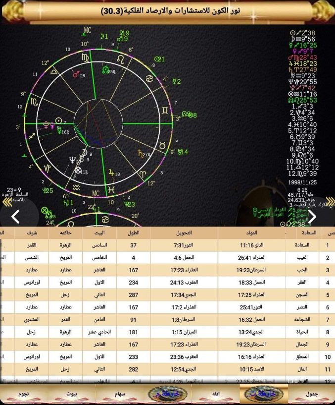 صورة