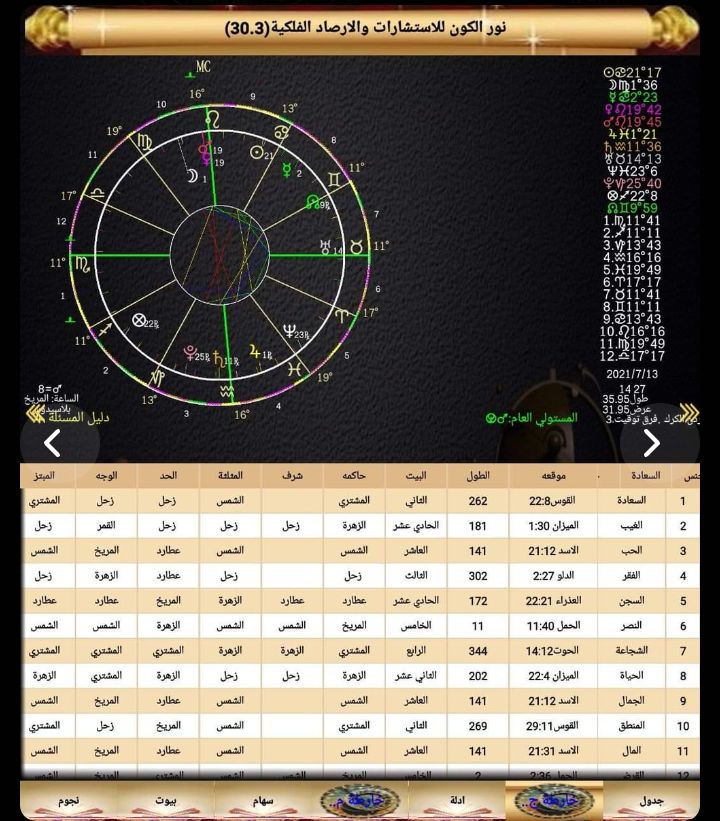 صورة