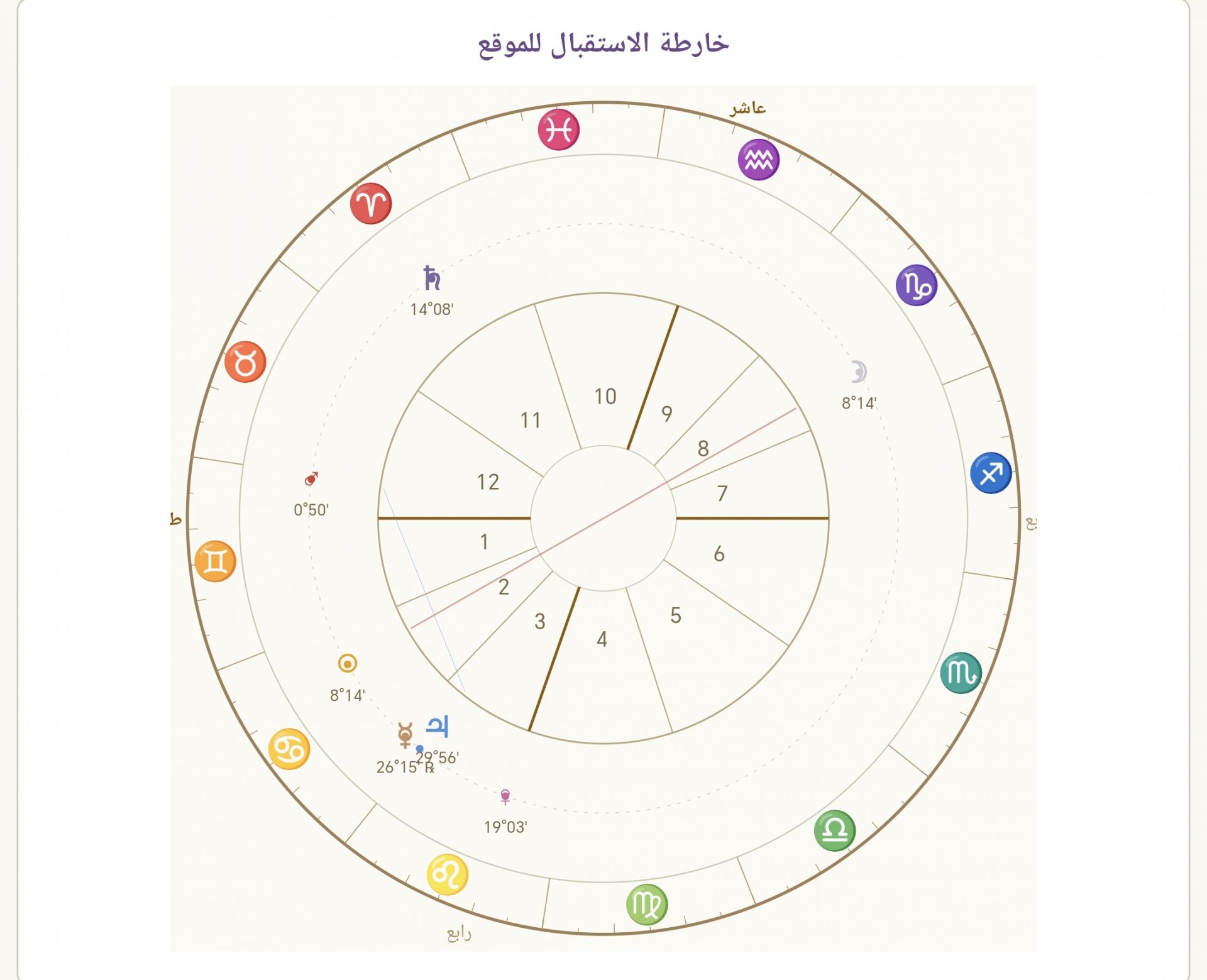 صورة