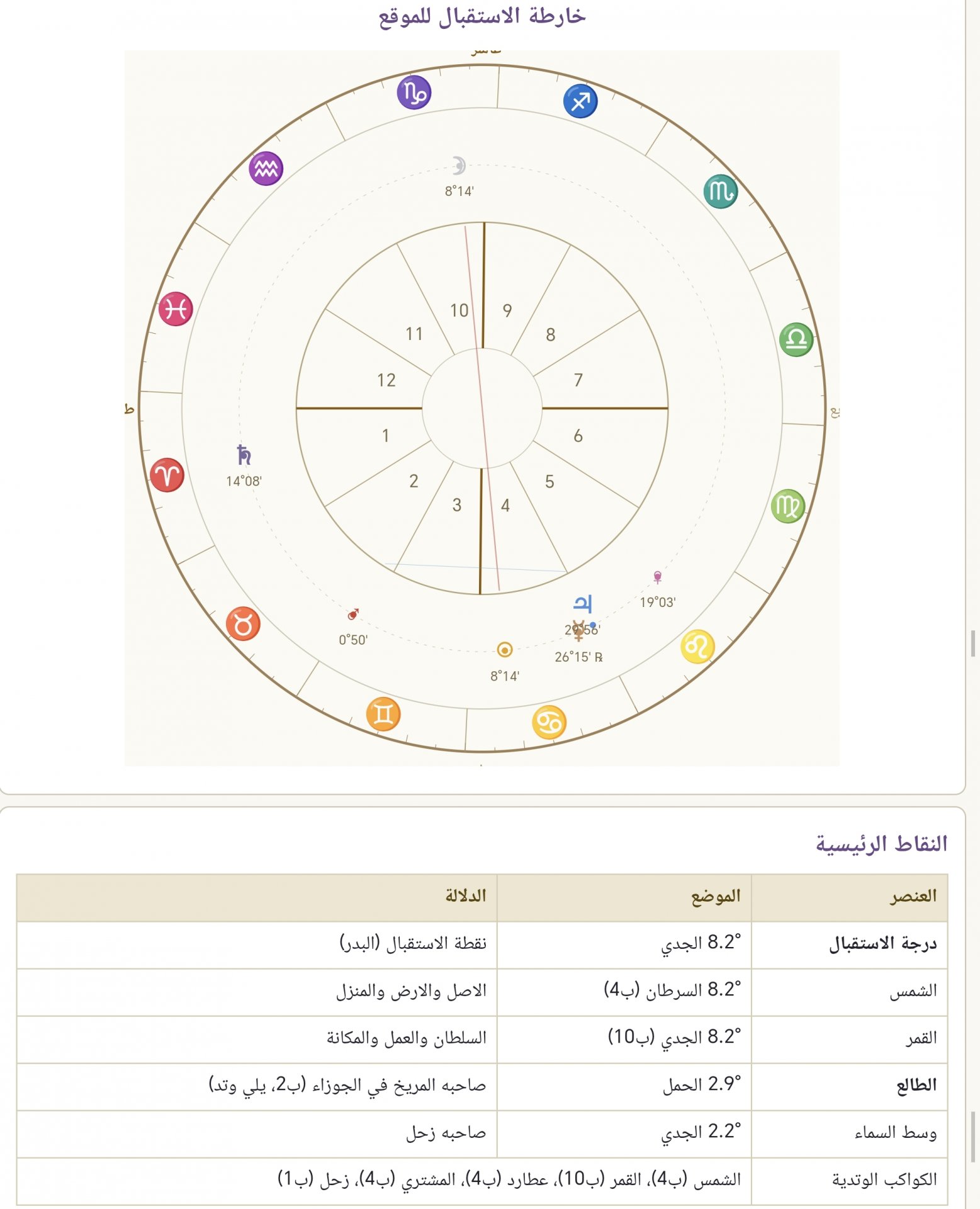 صورة