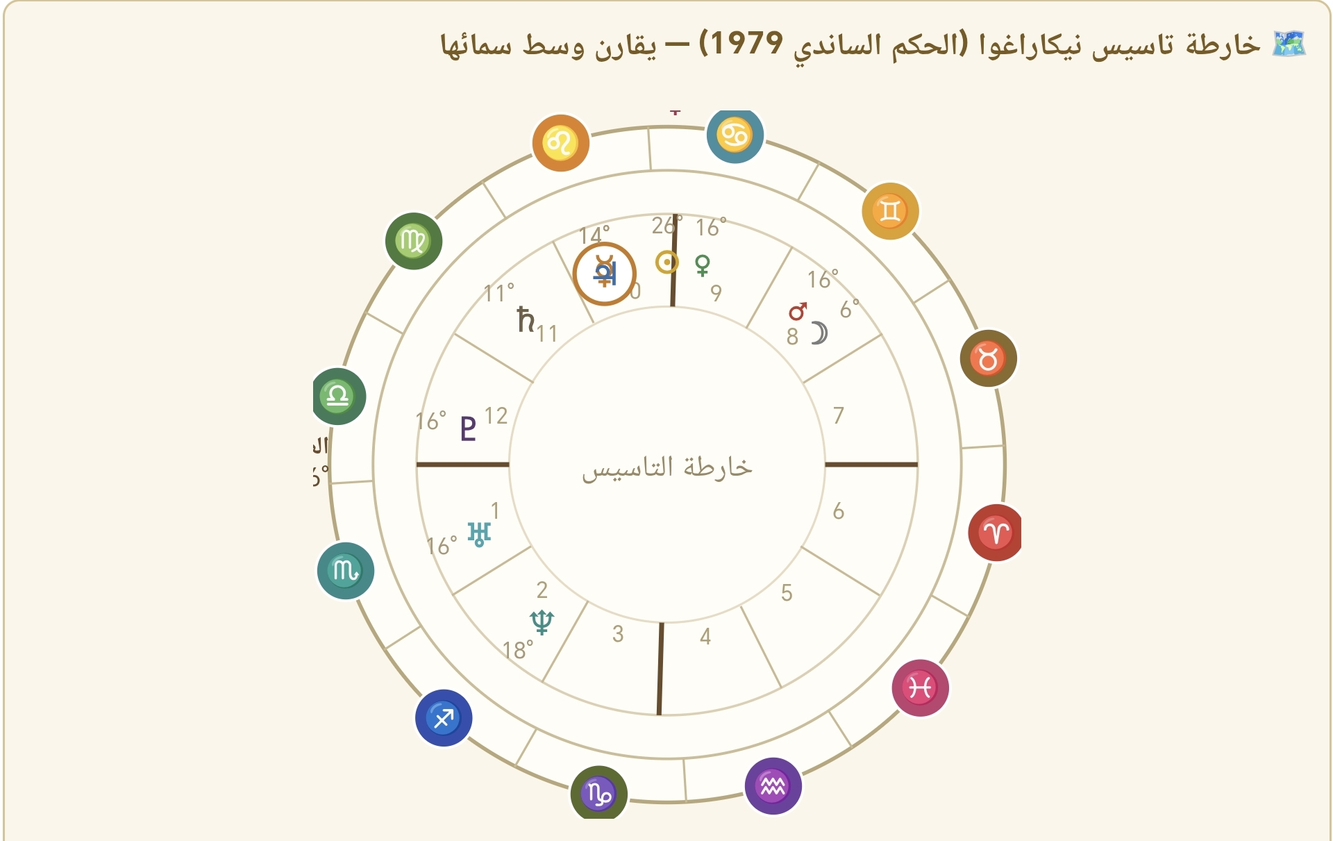 صورة
