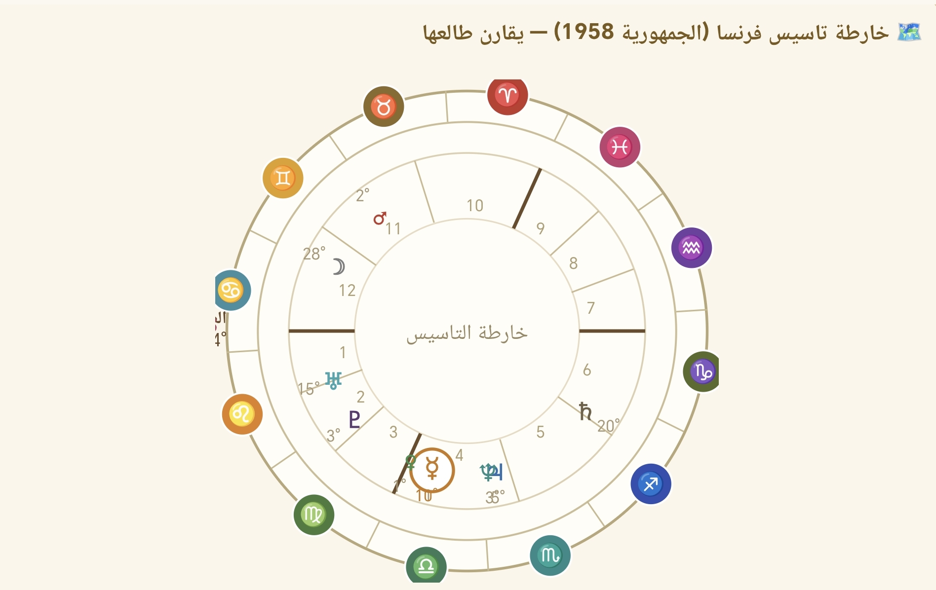 صورة