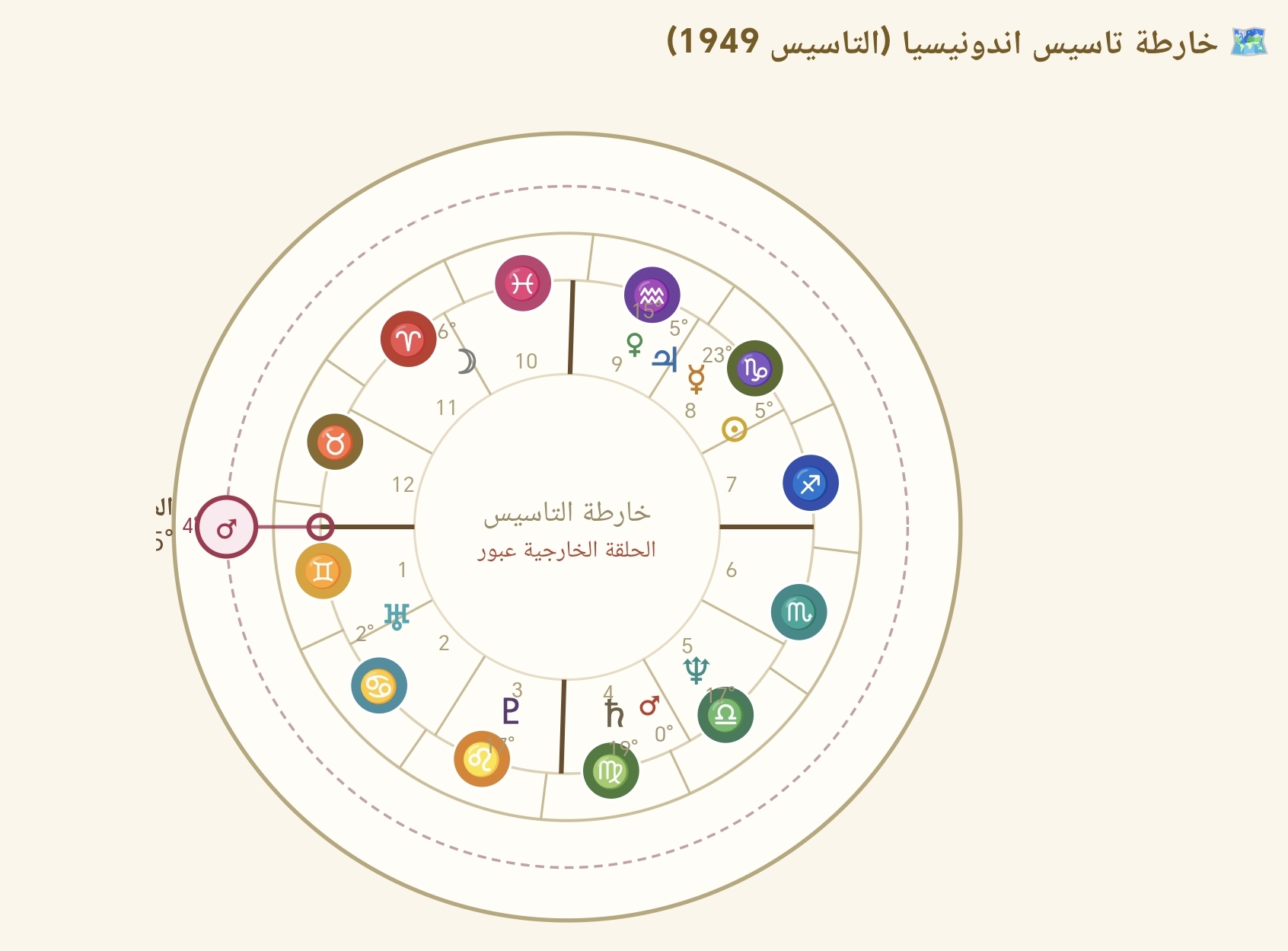 صورة