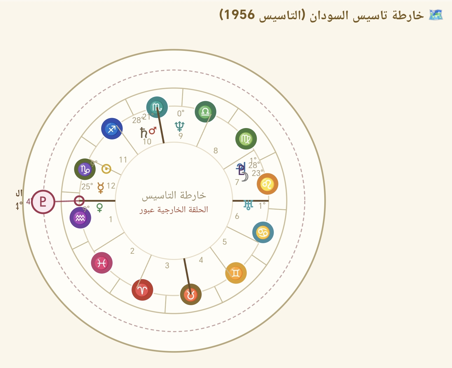 صورة