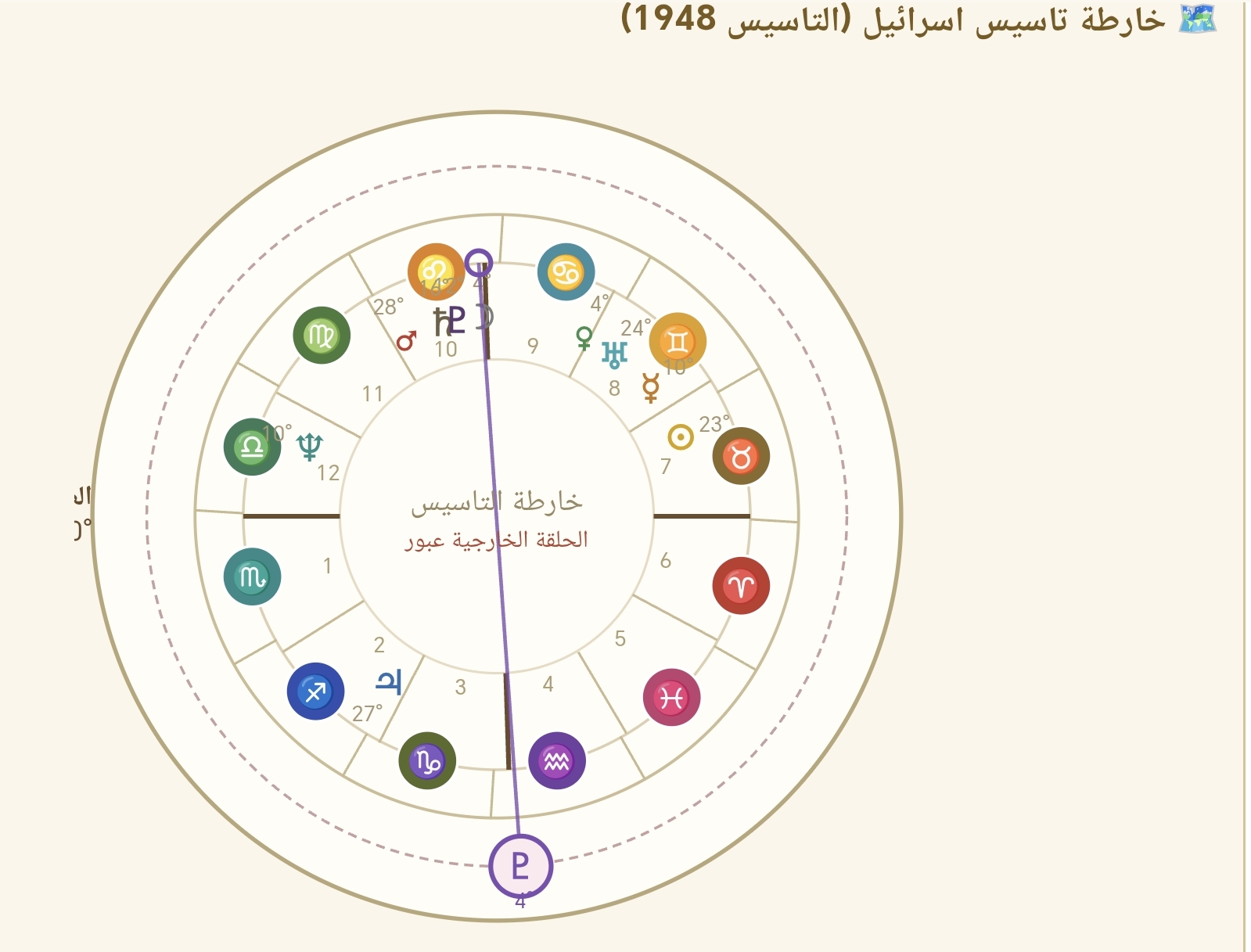 صورة