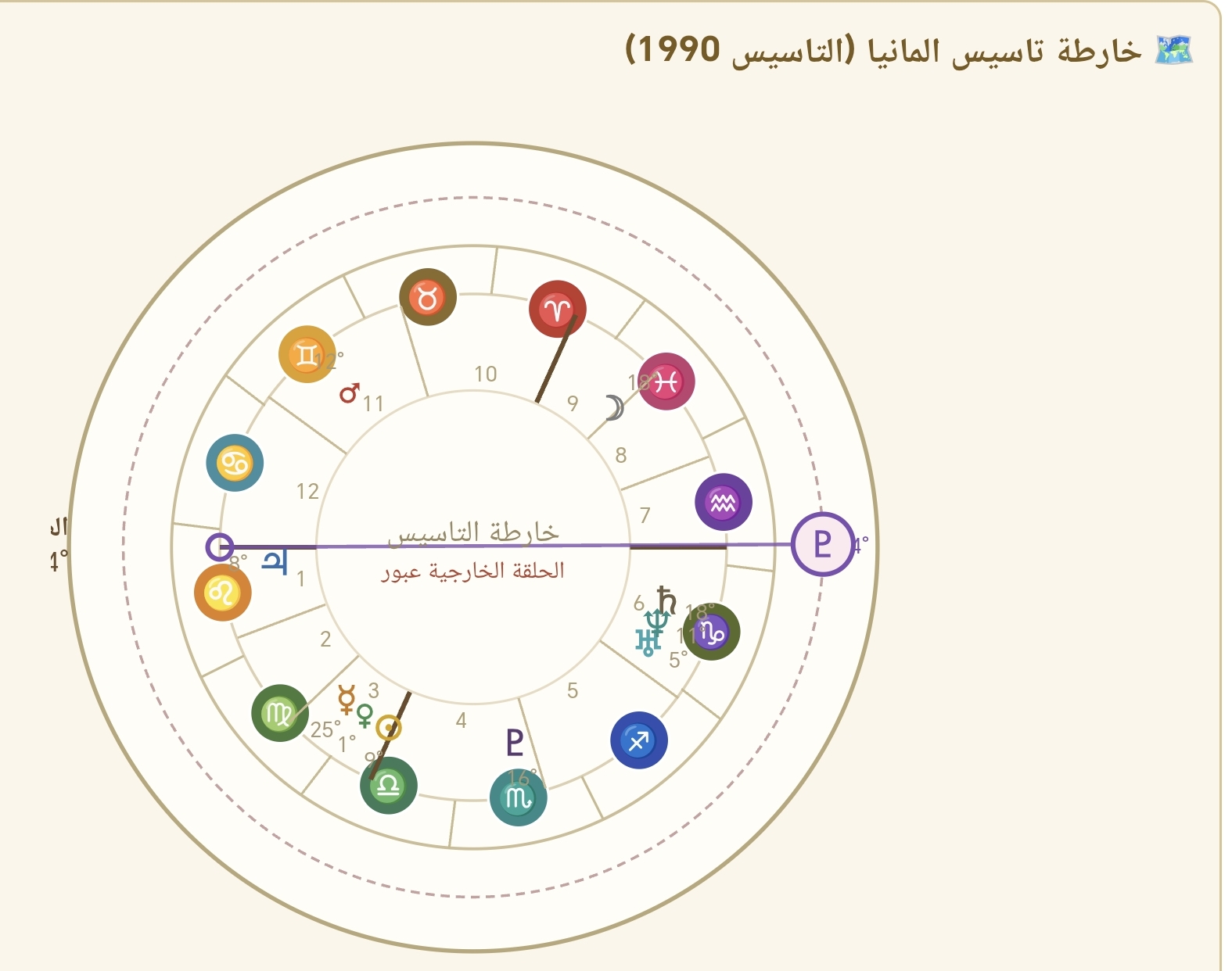 صورة