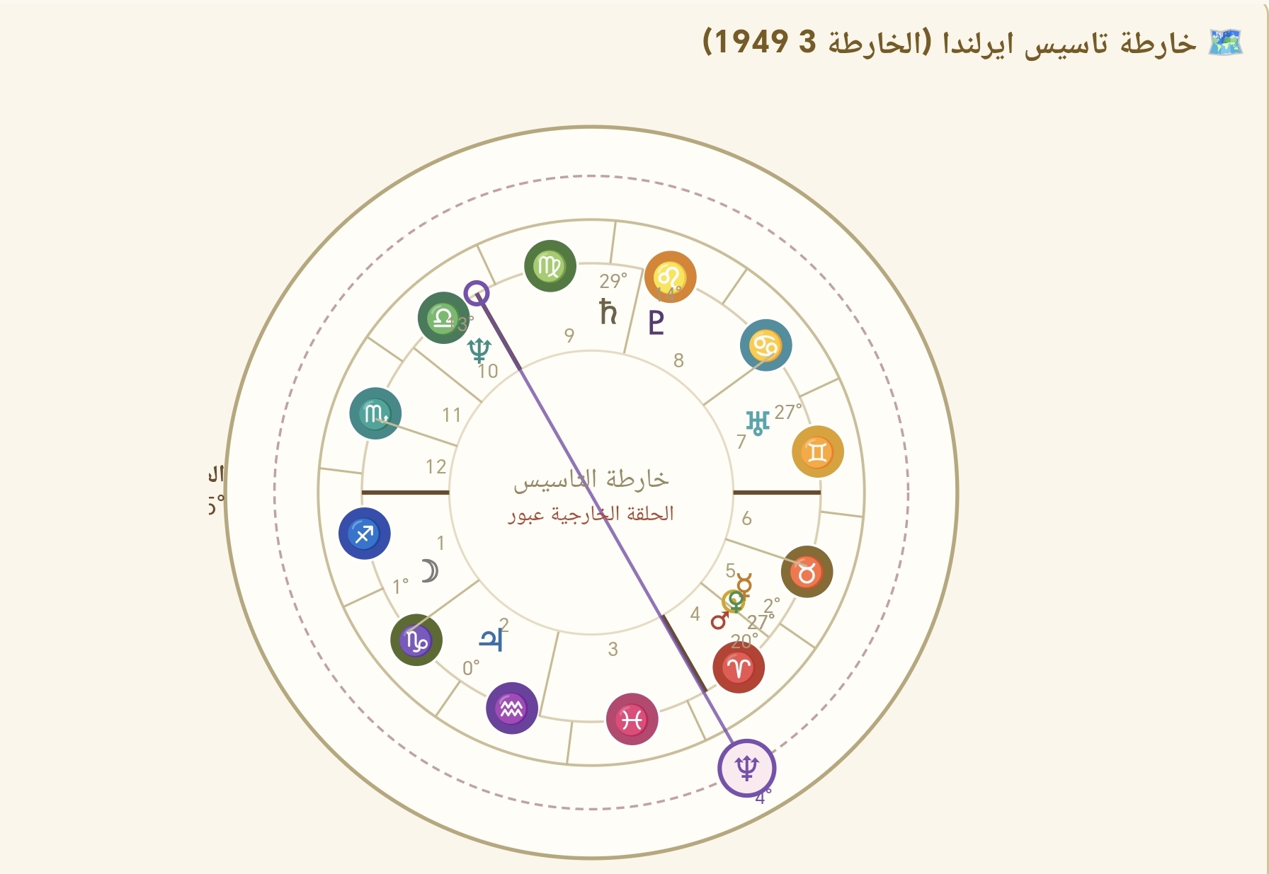 صورة