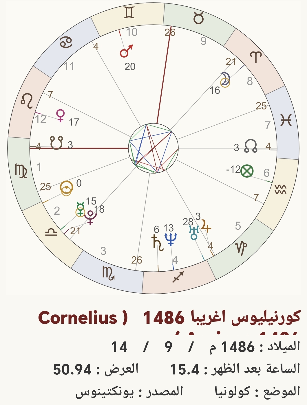صورة
