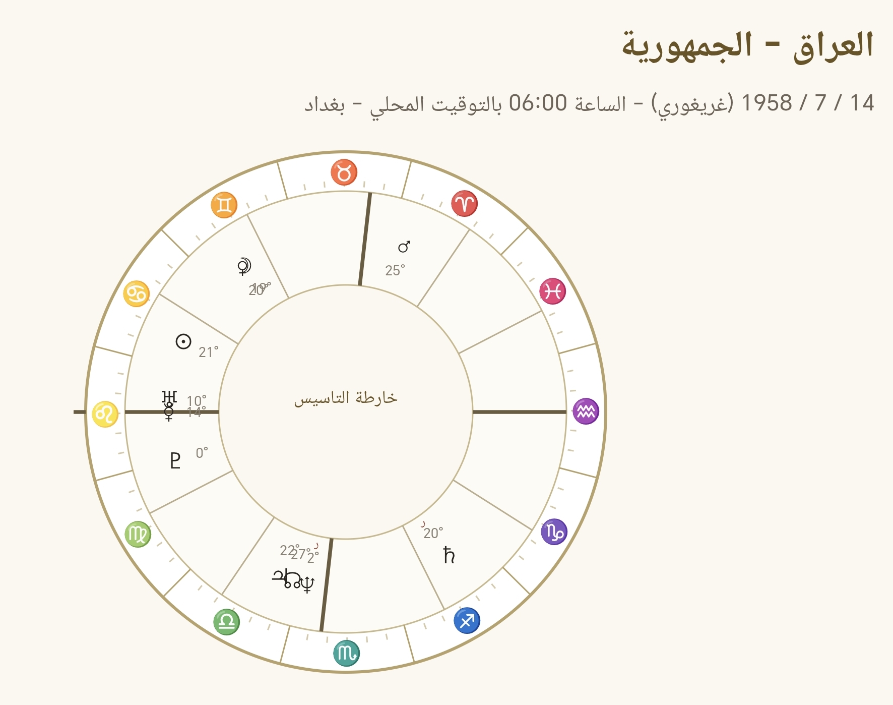 صورة