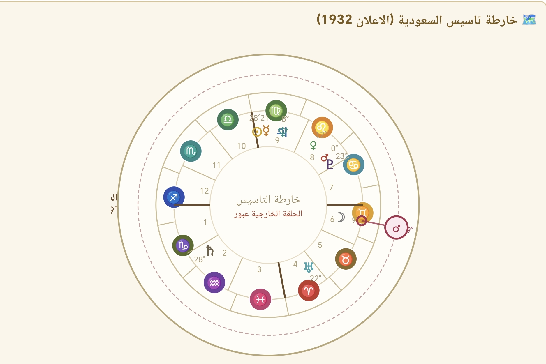 صورة