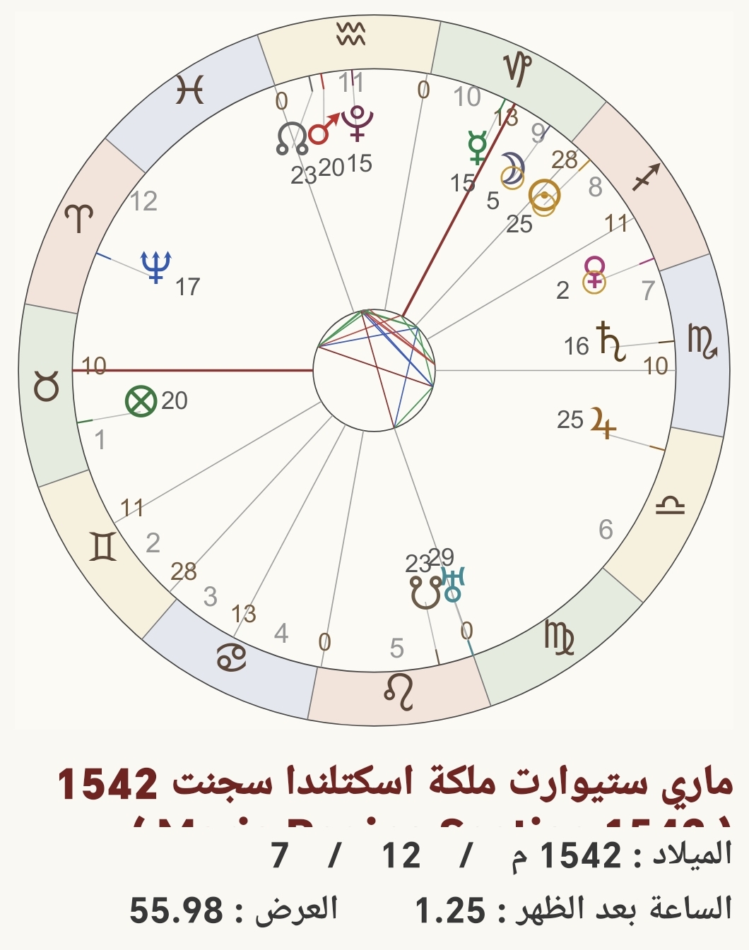 صورة
