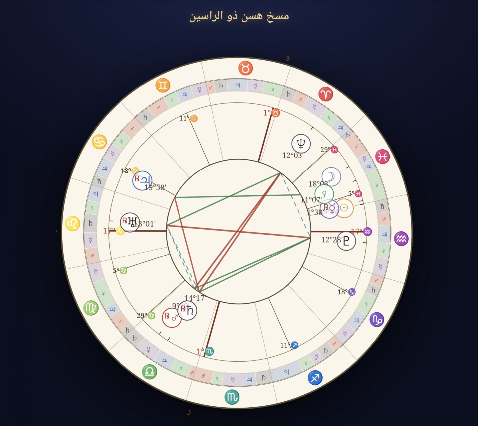صورة