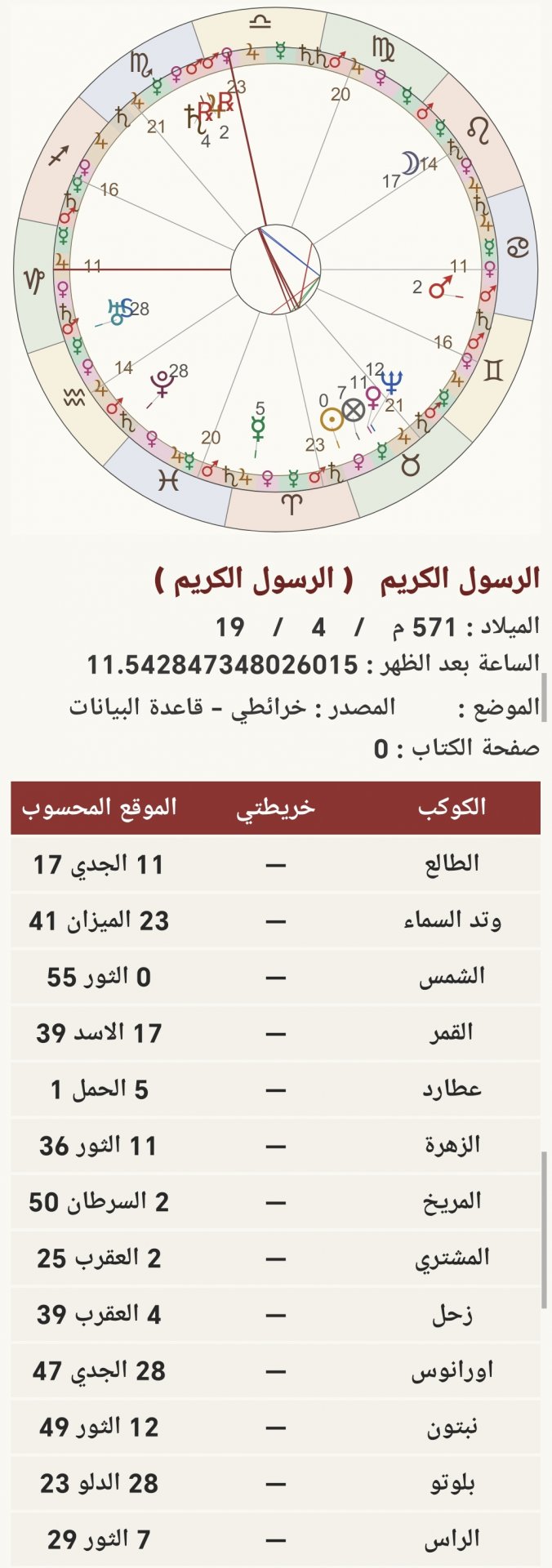 صورة