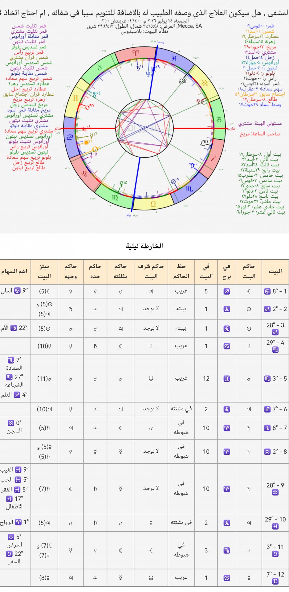 صورة
