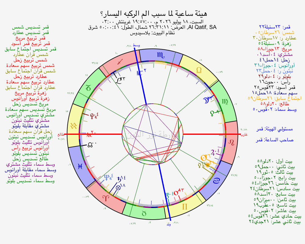 صورة