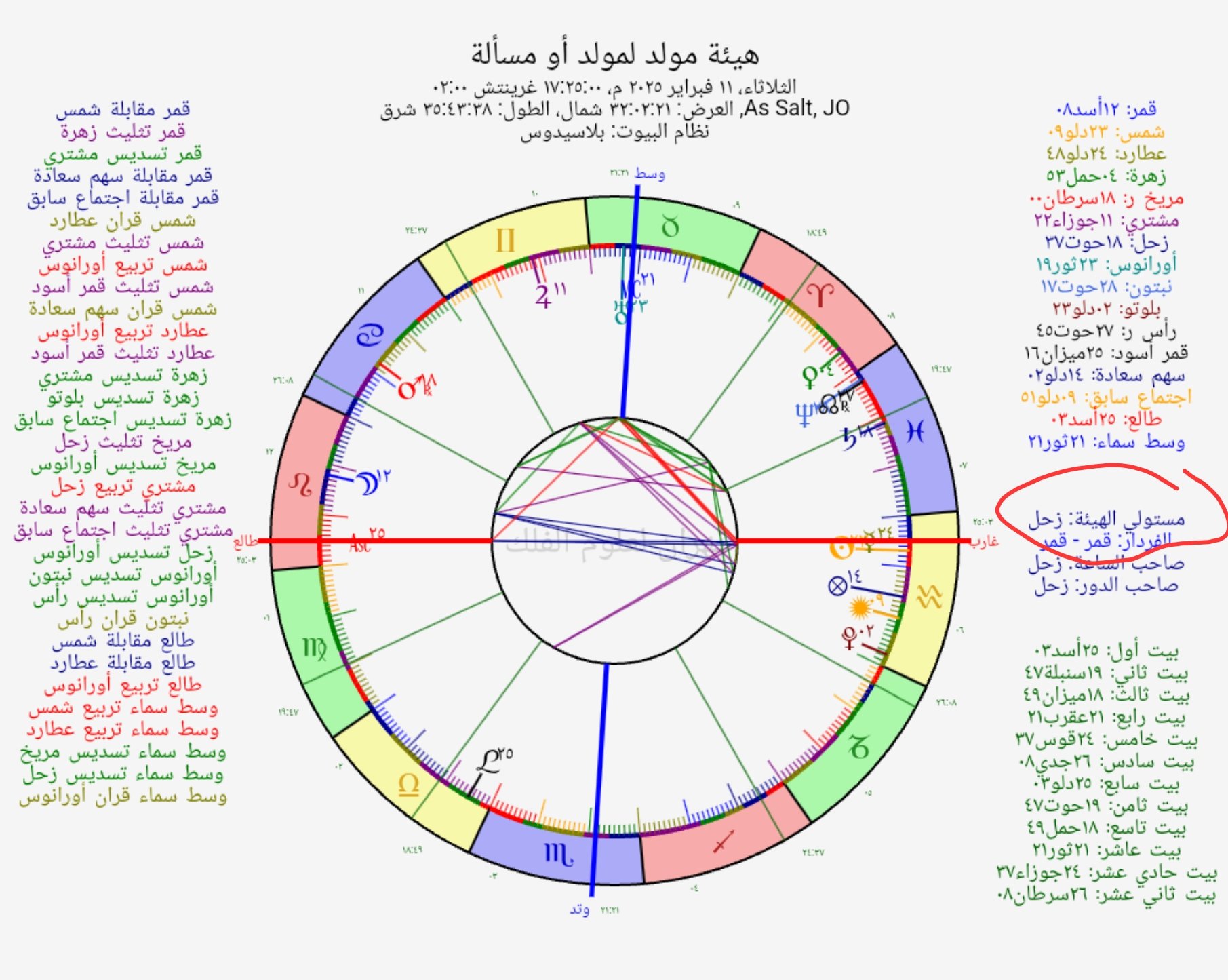 صورة