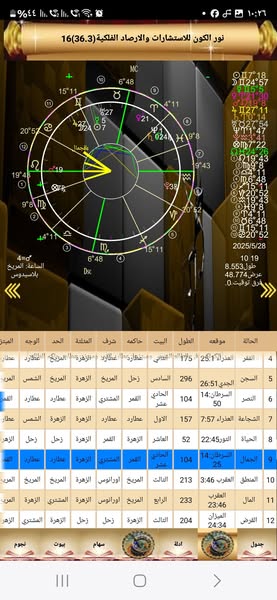 صورة