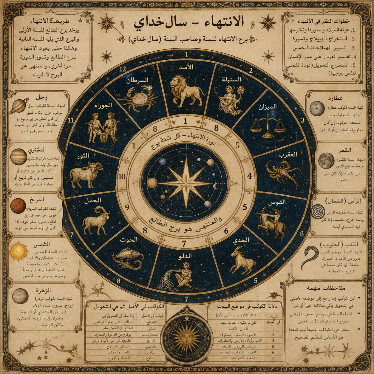 صورة