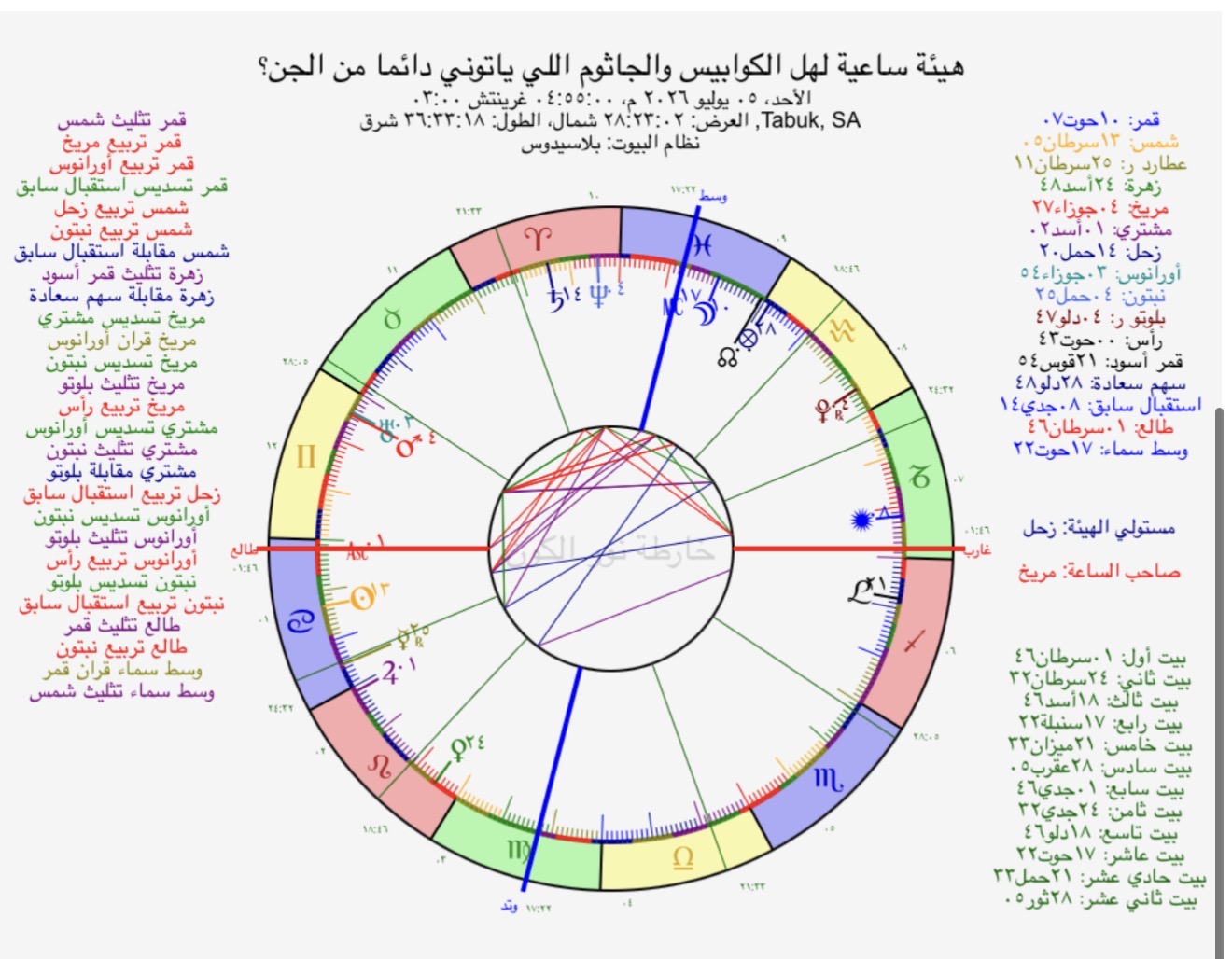 صورة