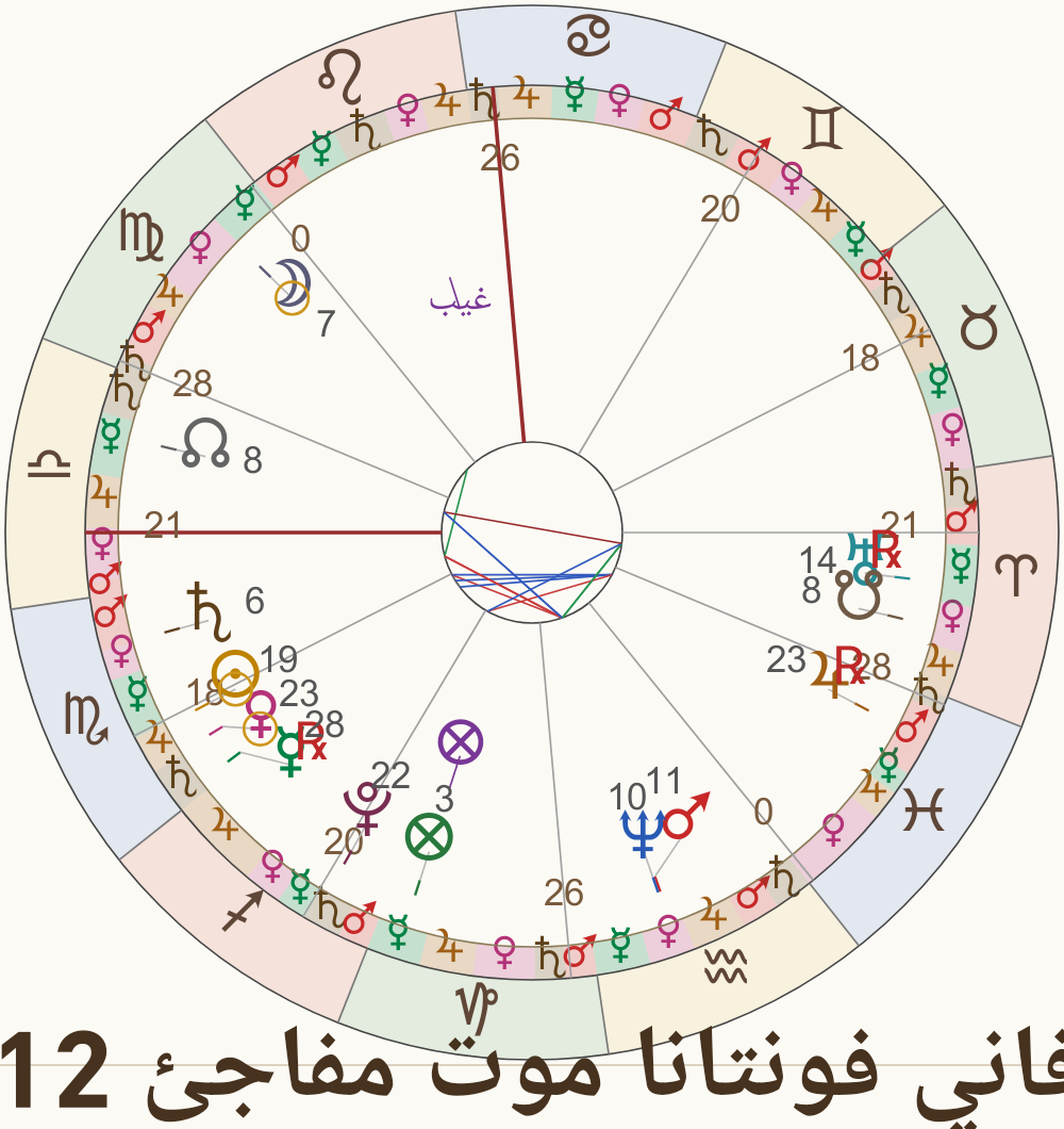 صورة