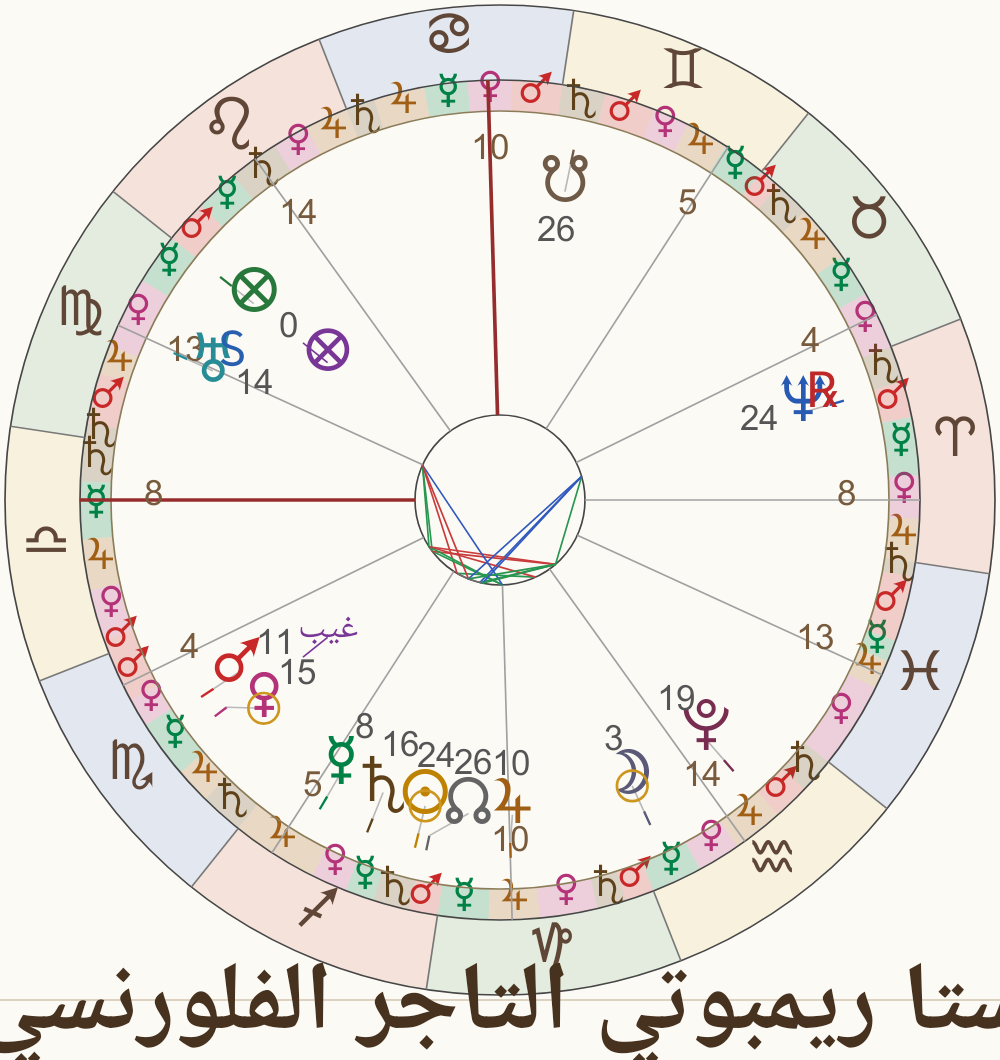 صورة