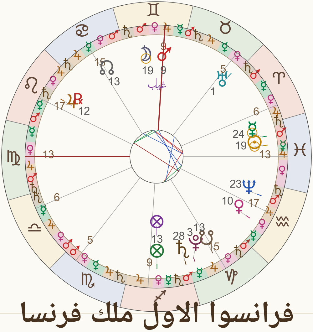 صورة