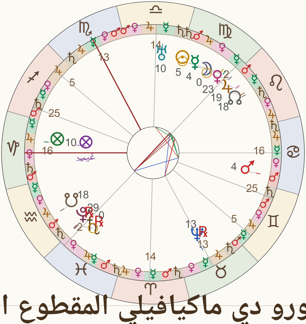 صورة