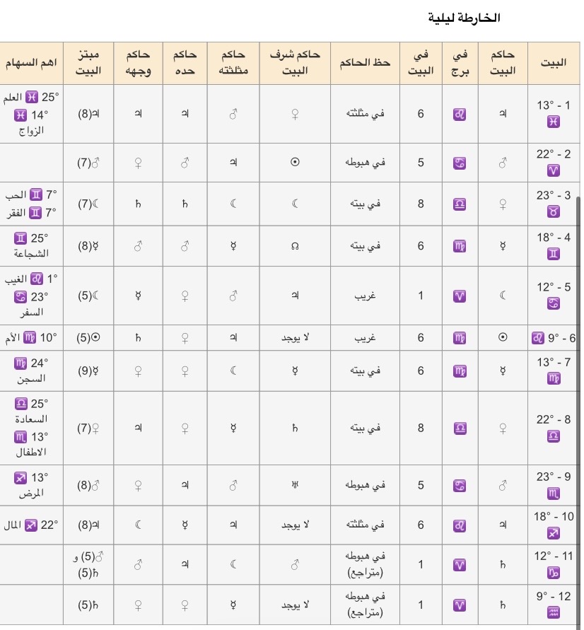 صورة