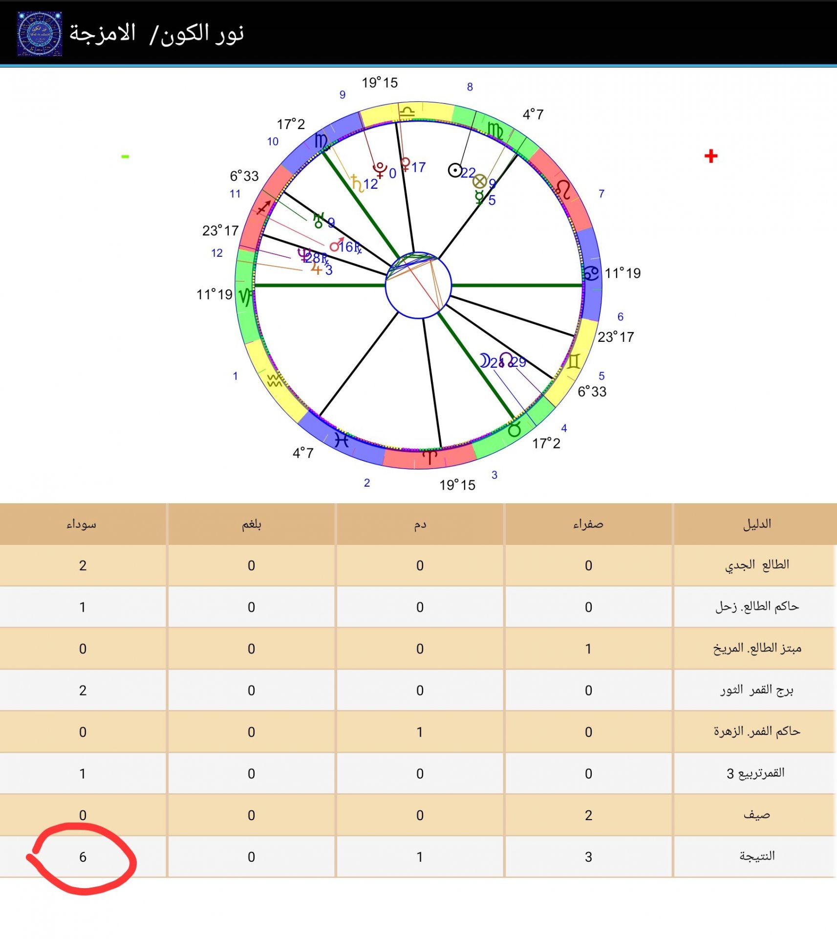 صورة