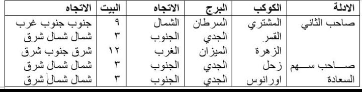 صورة