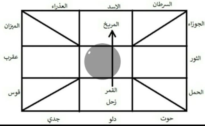 صورة