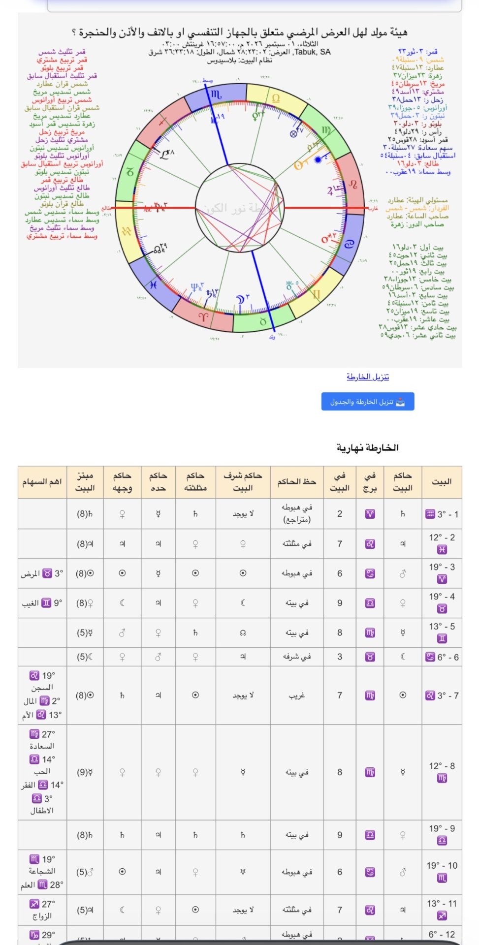 صورة